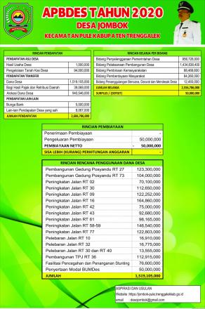 APBDES TAHUN ANGGARAN 2020